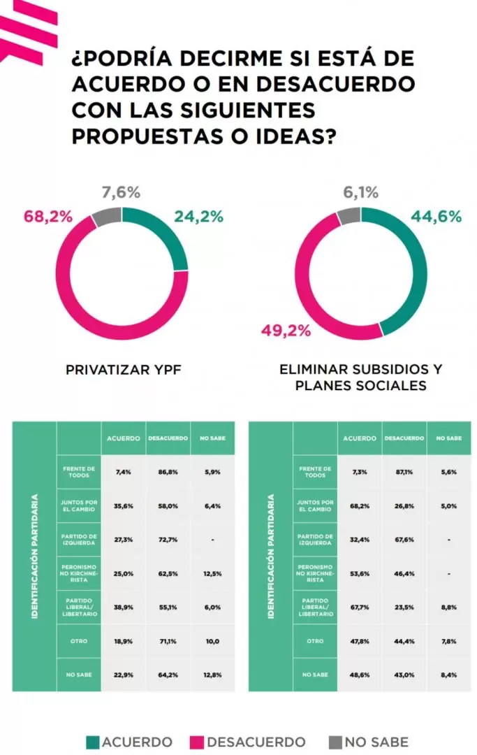 Fuente: Zuban Córdoba- Informe abril 2023