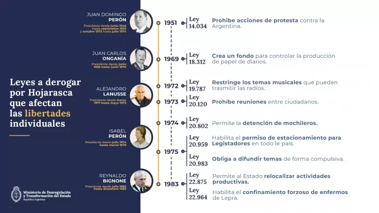 infografia presidendes libertades-06