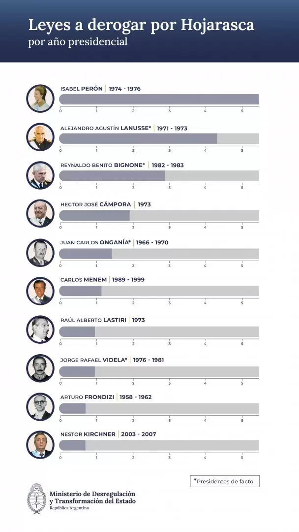 md-infografia ano presidencial-01